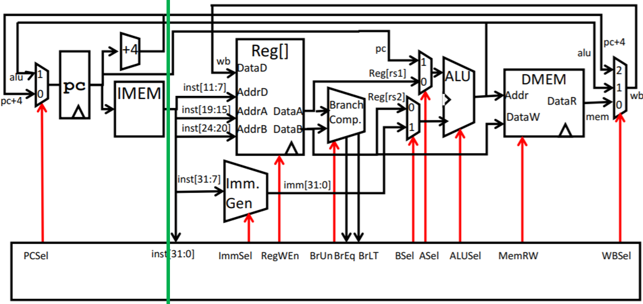 Pipeline diagram.